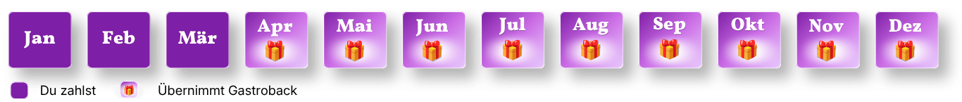 Kalender_AFC_Gastroback_9_monate.png
