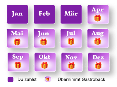 Kalender_AFC_Gastroback_9_monate_mobile